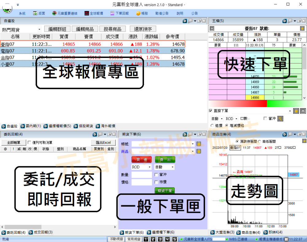 新全球達人版面