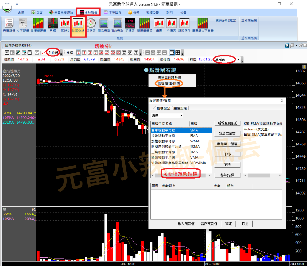 新全球達人技術分析