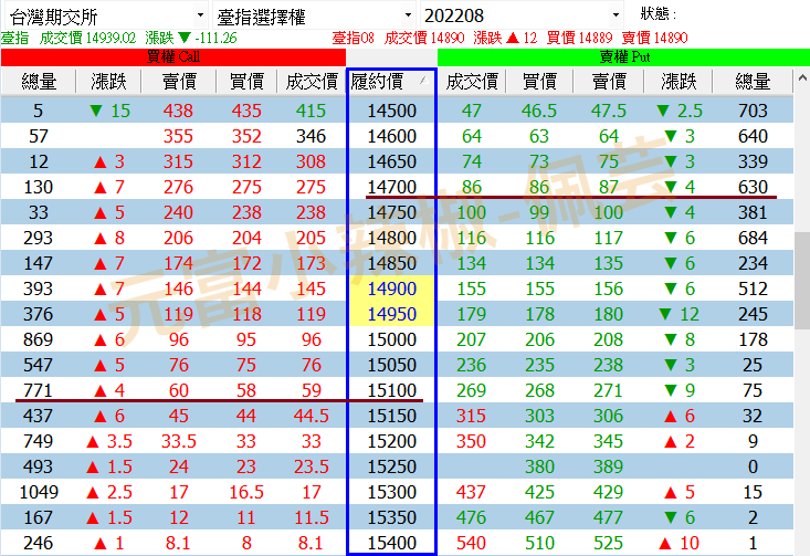 選擇權報價