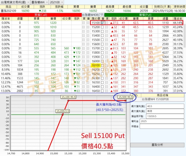 選擇權SP