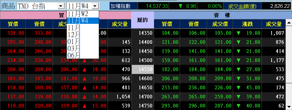 雙週選擇權