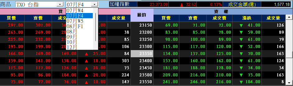 週五到期選擇權